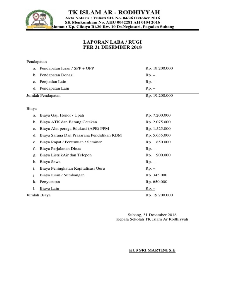 Laba RUgi Laba Buntung | PDF