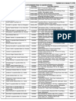 Co-Op Banks Data