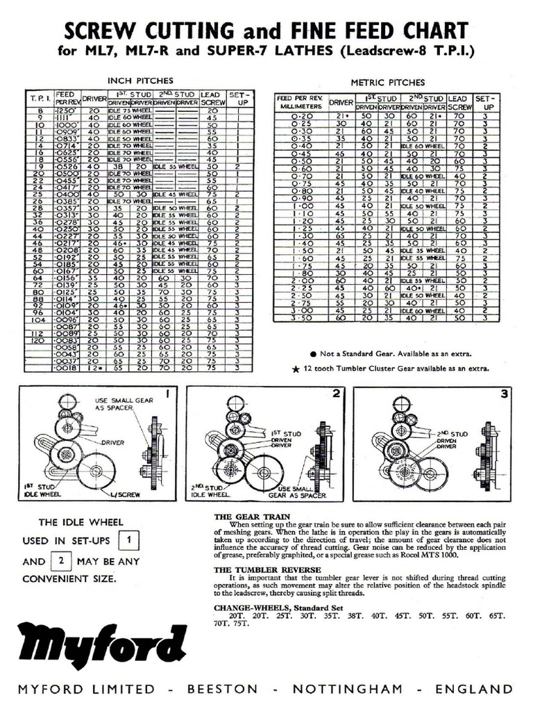 Myford Screwcutting Chart