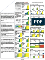 Blendtec Chart PDF