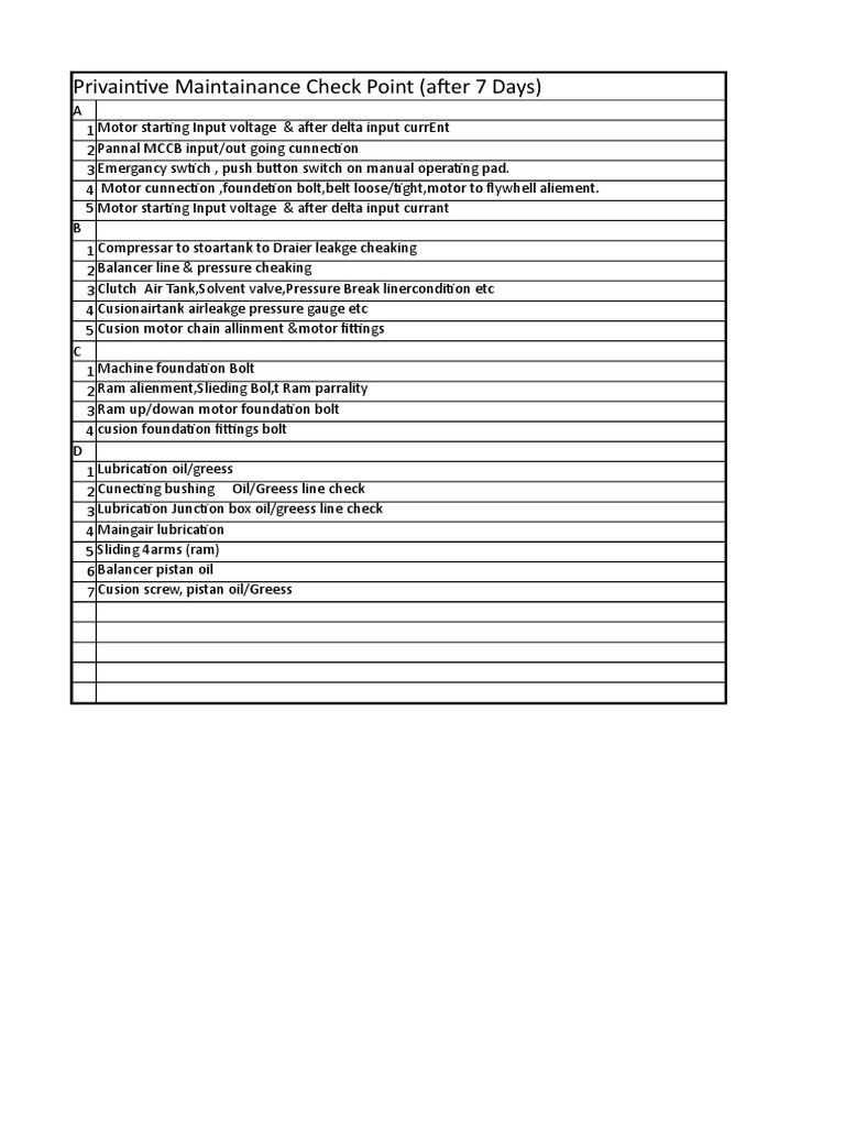 Privaintive Maintainance Check Point (After 7 Days) | PDF