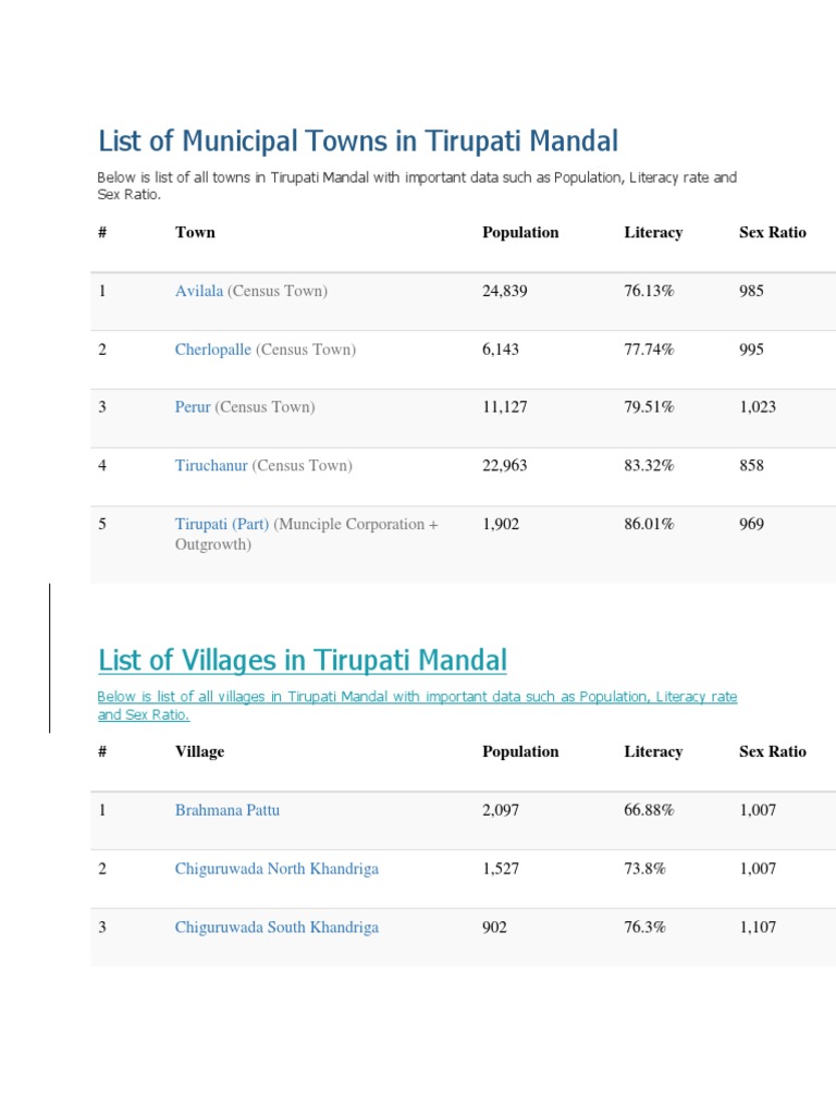 List of Villages in Tirupati Mandal PDF Business