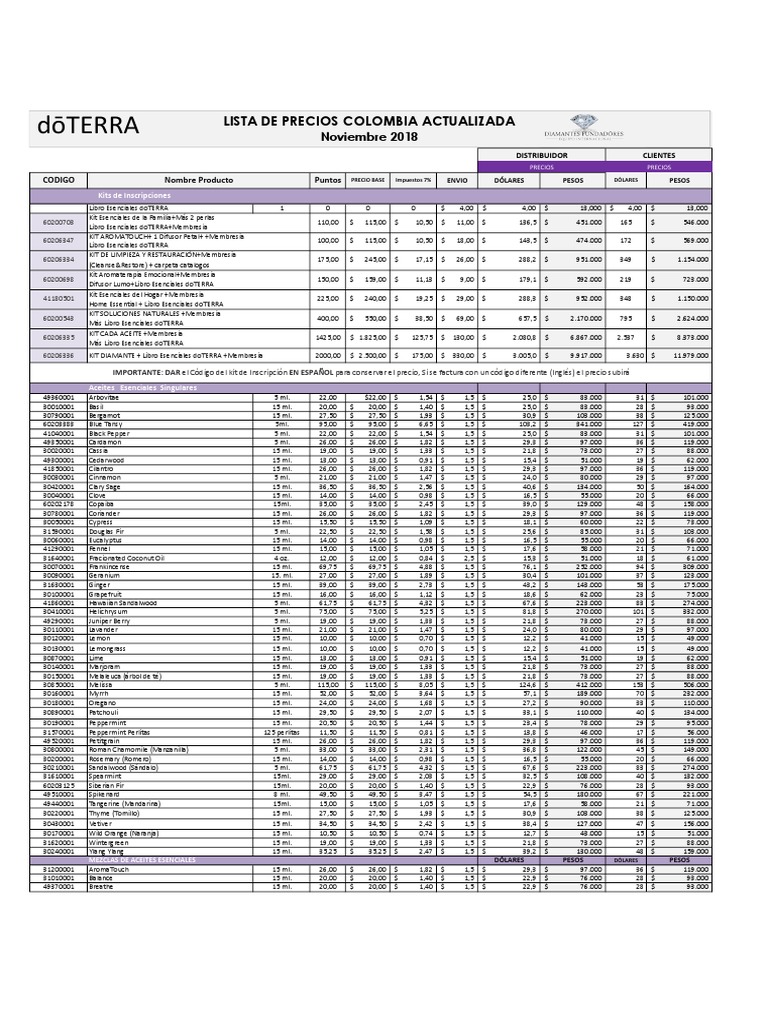 Precios Doterra PDF Monedas De Los Estados Unidos Monedas de las
