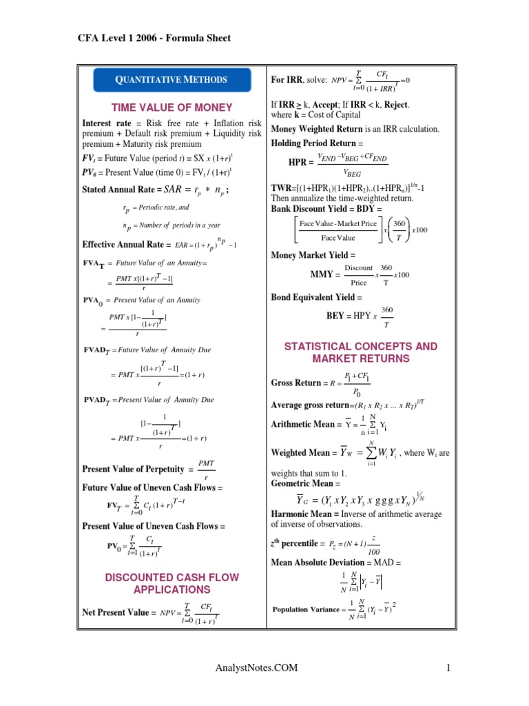 CFA Level 1 Formula Sheet 2006 | PDF | Supply And Demand | Demand Curve