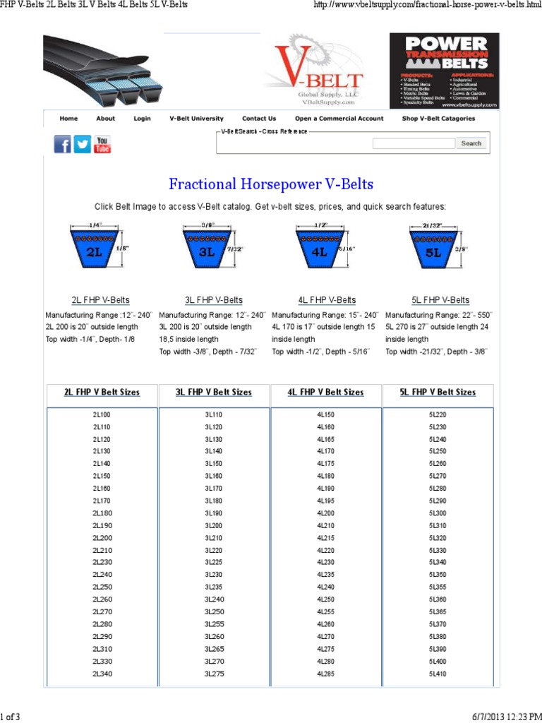 Standard VBelt, A Type ubicaciondepersonas.cdmx.gob.mx