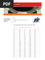 Hytorc Torque Conversion Charts | PDF | Pounds Per …