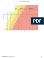 IMC Body - Mass - Index - Chart-Es PDF