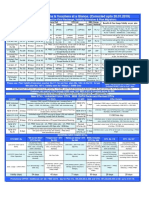 BSNL Assam GSM Plans & Vouchers at A Glance. (Corrected Upto 26.01.2019)