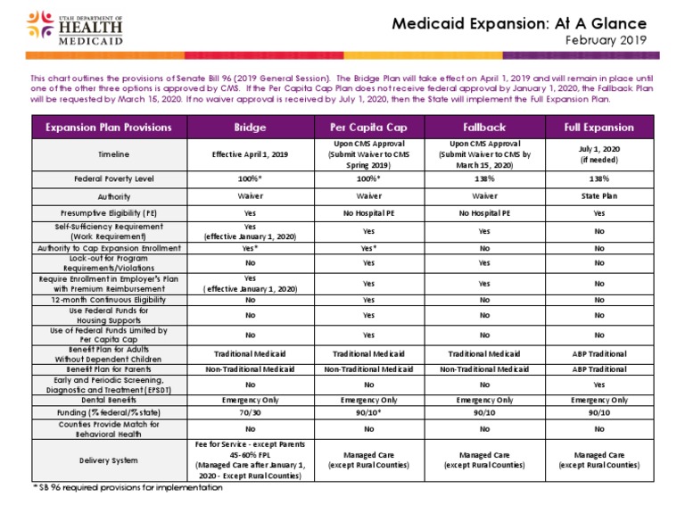 Adult Expansion Comparison Chart - FINAL | PDF | Medicaid | Healthcare