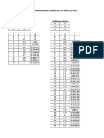 TALLER - Diferencias Finitas para Ecuaciones Diferenciales de Orden Superior