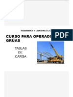 Curso Tabla Carga