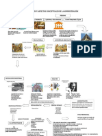 Mapa Conceptual de Administracion