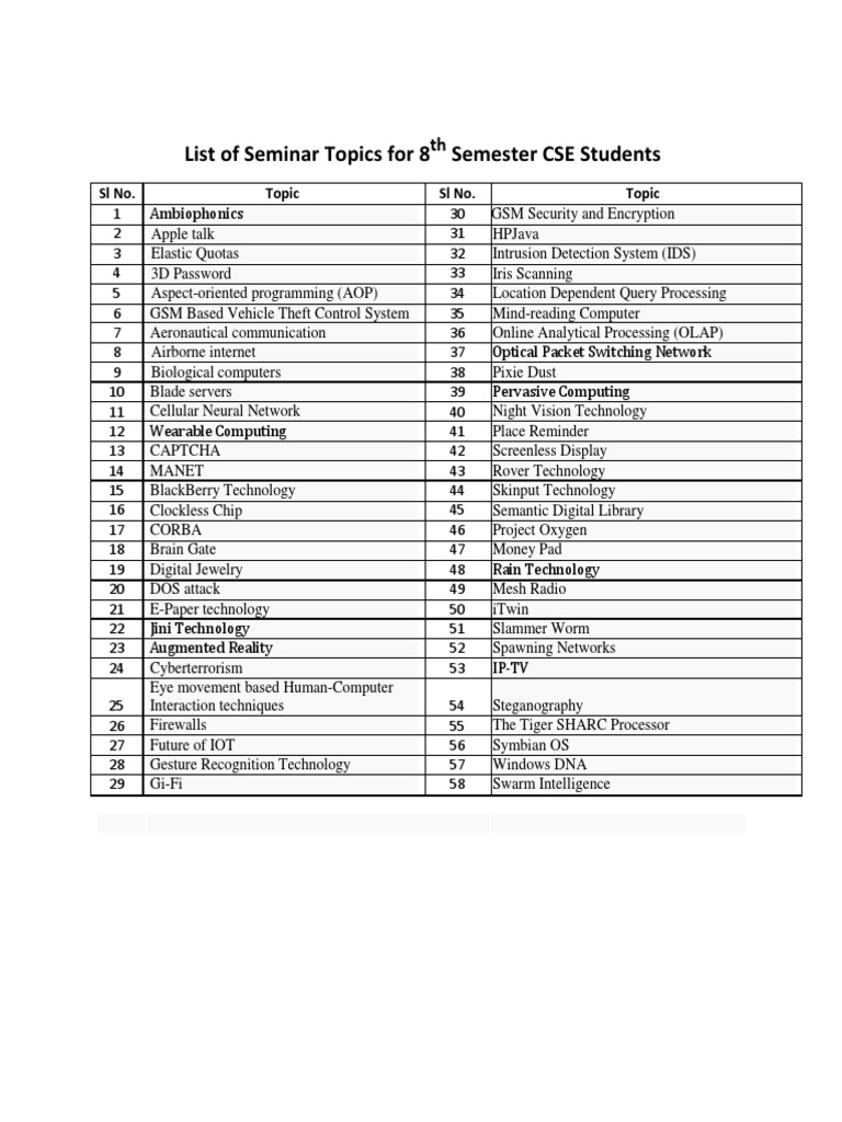 List of seminar topics for 8 semester cse students sl no topic sl no