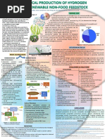 Biological Production of Hydrogen From Renewable Non Food Feedstock Topic 7 Group 43 C