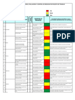 Iper Por Puesto de Trabajo