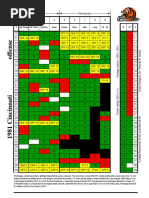 # Line Plunge Off Tackle End Run Draw Screen Short Med Long T/E S/L B QT #