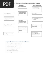 Figure: Human Resource Planning and Development (HRPD) : A Temporal Development Model