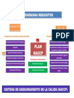 REQUISITOS SISTEMA HACCP.docx