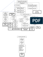 Pathway Patofisiologi Hiv Aids