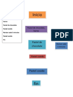 Diagrama Pastel de Chocolate