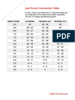 IELTS Band Score Conversion Table Guide