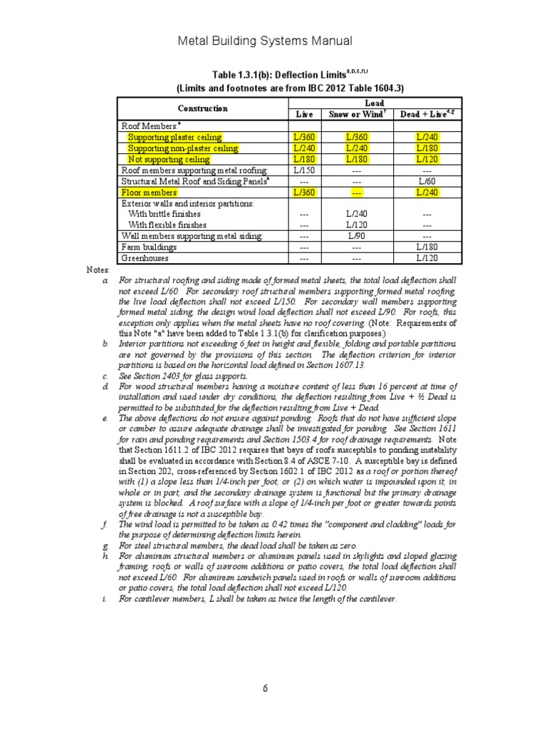 Deflection Limits PDF Crane (Machine) Roof