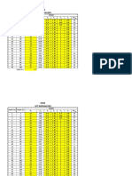 SPT Corrections - 3