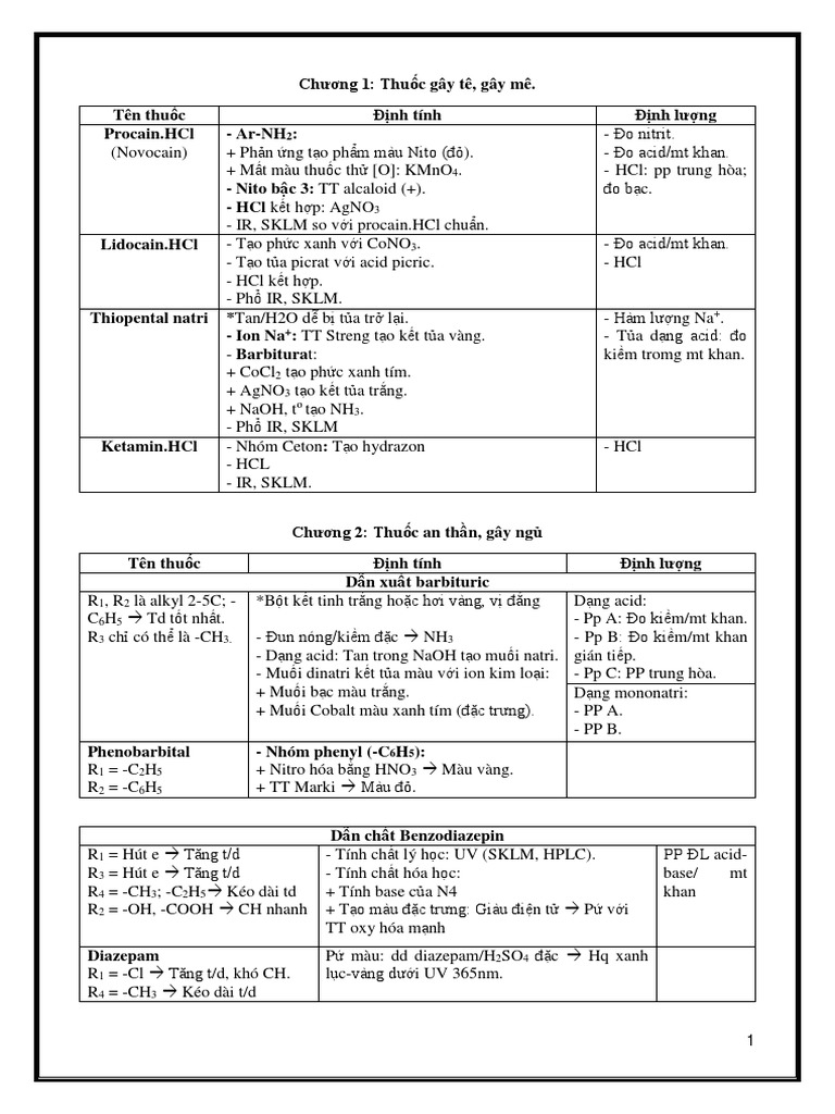T NG H P Hóa Dư C | PDF