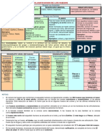 CLASIFICACION-DE-LOS-HUESOS-pdf.pdf