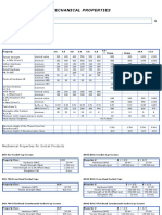 Mechanical Properties Chart