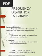 Frequency Disribtion & Graphs