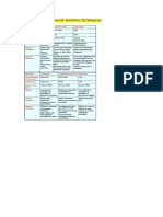 Summary of Thematic Mapping Techniques