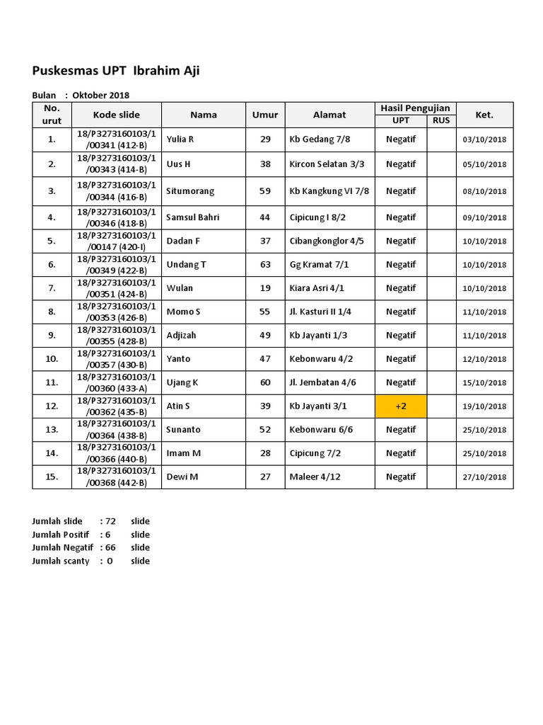 Lap Cross Check BTA 2018 Tw4 | PDF