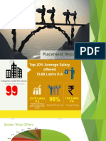 IMT NAGPUR Placement Report 2019