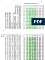 STAAD and Pile Reaction Results from Joka Entry Structure Analysis