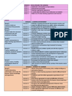 Seven Domains of The NCBTS