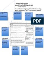 Exploring The Format of The IB Biology Subject Guide