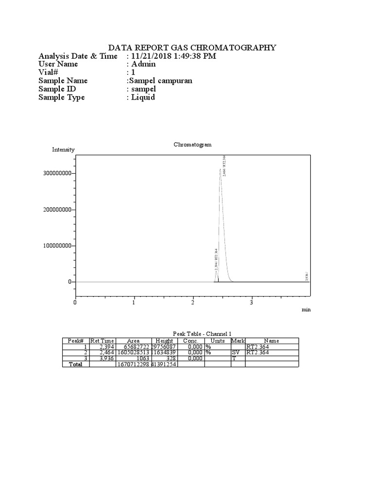 Data Gcms | PDF