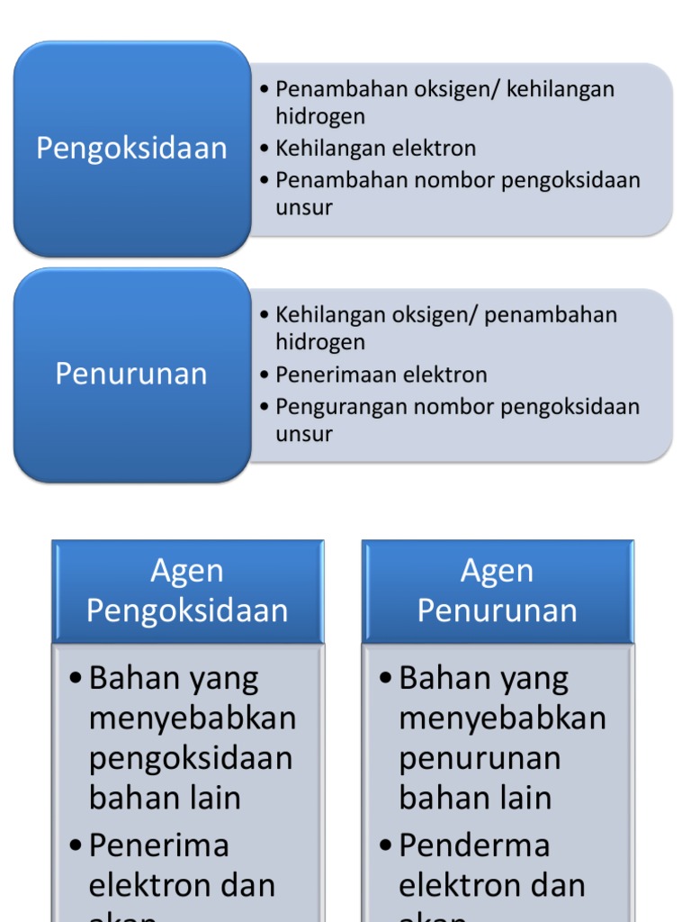 Redoks Pdf