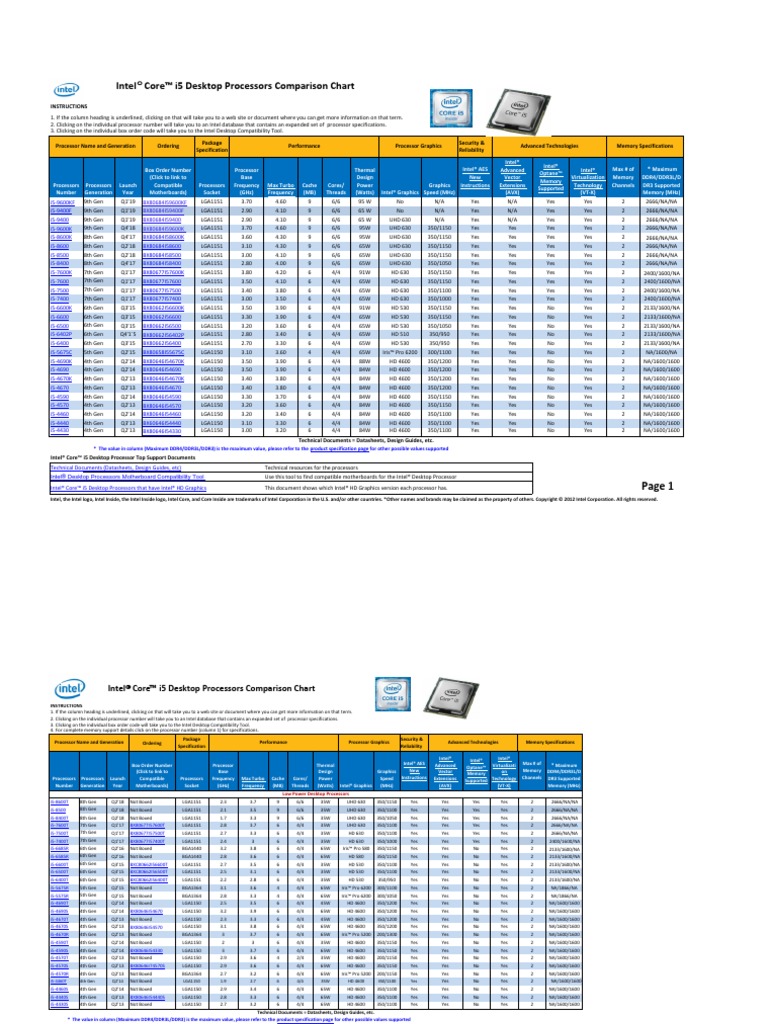 Intel Cpu Speed Comparison Chart