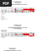 List Candidates For Graduation S.Y. 2017-2018: Ama Computer College