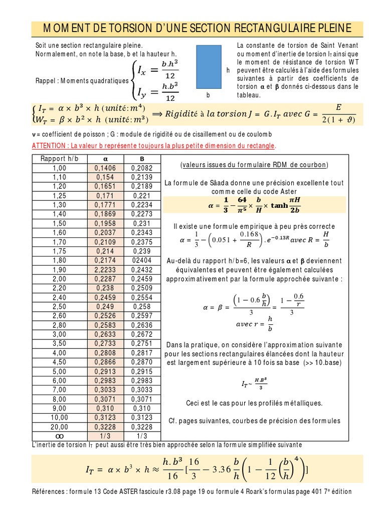 Moment de Torsion Rectangle Plein | PDF | Contrainte de cisaillement ...
