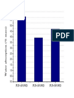 Absorção de água.pdf