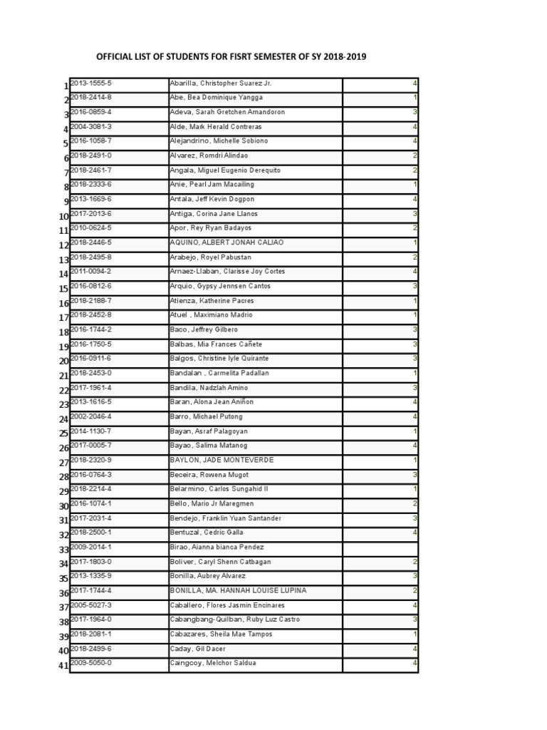 Official List of Students First Sem 201-2019 | PDF