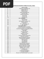 Records Maintained at Choithram College of Nursing