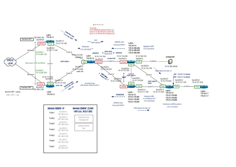 Junos Lab PDF | PDF | Internet Protocols | Telecommunications Standards