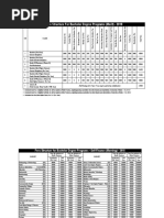 Fees Structure For Bachelor Degree Programs