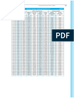 CE 406 Compound Interest Factor Tables.pdf