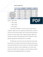 Competitive Profile Matrix