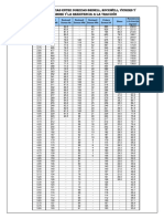 Equivalencia Durezas PDF